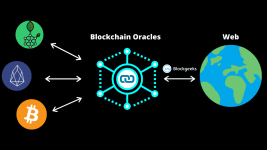 Blockchain-Oracles-The-Key-To-Scalability-And-Interoperability.png