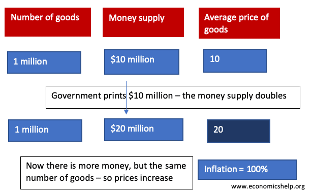 www.economicshelp.org